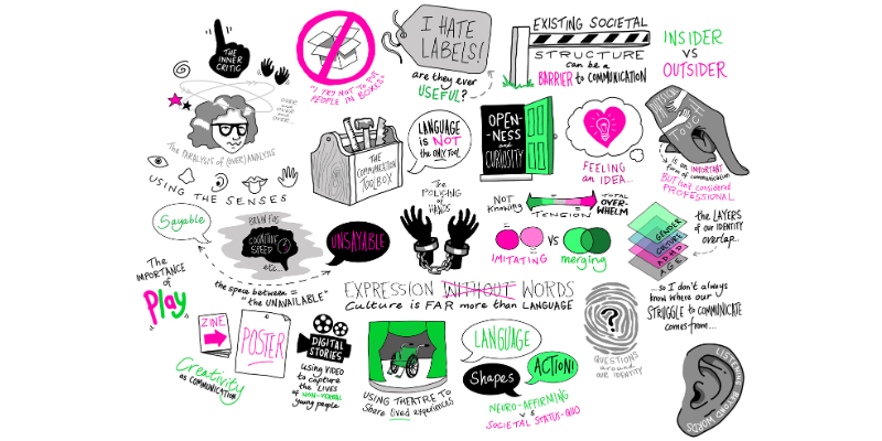 Illustrated graphic recording about communication beyond words, identity, neurodiversity and inclusion, using hand-drawn icons, notes and diagrams to show how expression extends beyond spoken language