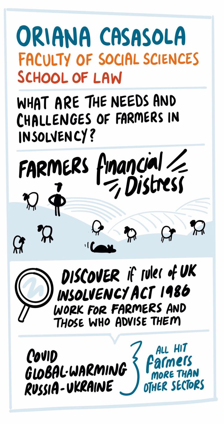 Graphic meet the fellows - farmers financial distress