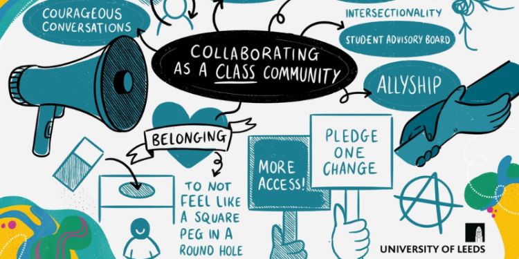 A visual note taking image of 'Collaborating as a class community', with bubbles coming off it saying 'courageous conversations', 'intersectionality', 'student advisory board', 'allyship', 'belonging', 'reverse mentoring', 'dismantling imposter syndrome' 