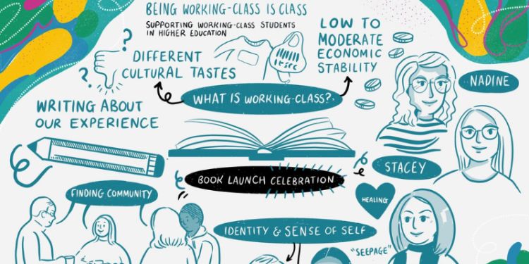 A visual note-taking image centred around the launch, with pictures of the authors, thought bubble 'what is working class'? identity and sense of self, community, 'seepage' and the title: Being working-class is class.
