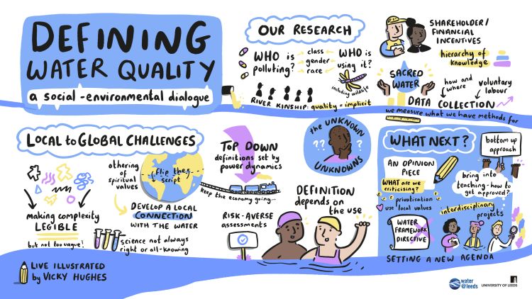 Defining water quality live illustration by vicky hughes
