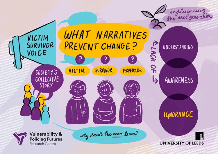 Illustration: what narratives prevent change?