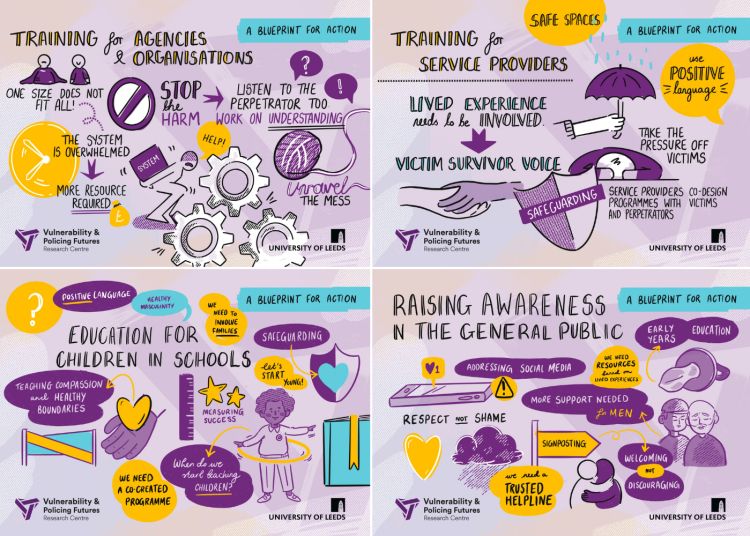 Cartoons showing findings from the report for service providers; victims; organisations and the general public. 