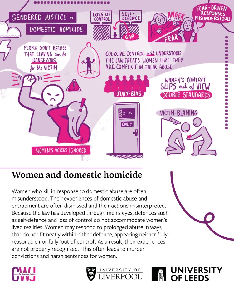 Buttercrumble illustration. The images show the gap between loss of control and self-defence, jury bias, victim-blaming, women's voices ignored, fear-driven responses misunderstood, coercive control, and more. Text explores 'Women and domestic homicide.'